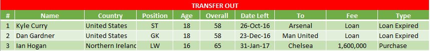 afaal_ali's tweet photo. #AjaxSYH Transfer OUT this season @BamaStriker9 @AjaxSYHFanAcc https://t.co/nRXvMNQGaj