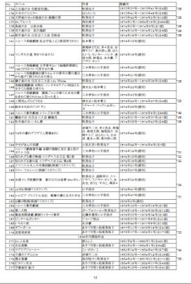 【告知記事書いた】 コミックマーケット92で、新刊『週刊女性誌+α 掲載漫画作品リスト 昭和編』を出します https://t.co/xbObYOxL3X 週刊女性・女性自身・女性セブン、微笑・ヤングレディ・週刊明星に掲載された漫画作品を網羅したリストです。昭和編。
