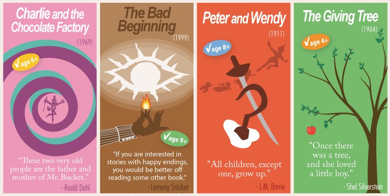 Explore the opening lines from these timeless children's books, including The Giving Tree! - ow.ly/chPC30dDQAI