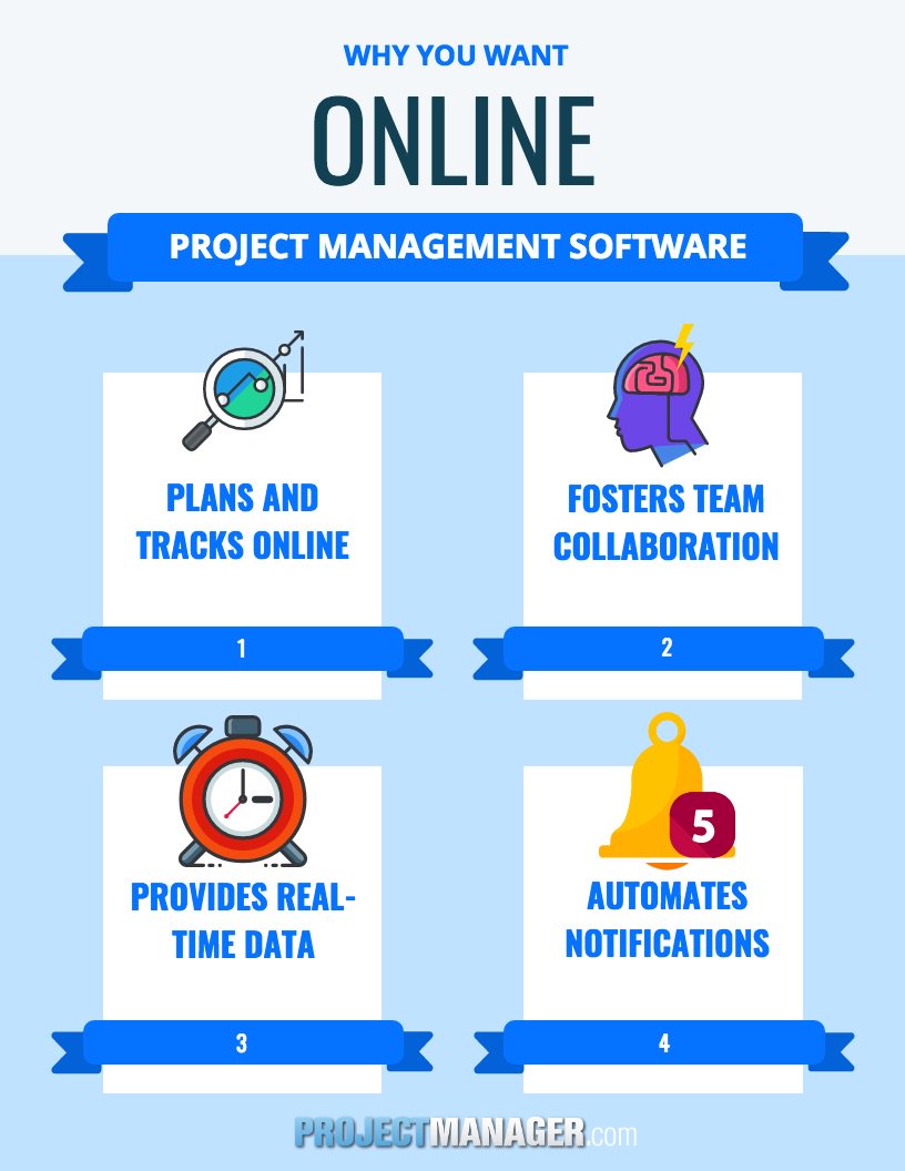 PoseidonTPA's tweet image. Why Choose Online #Project_Management_Software? news.sofiaitc.com/PWSrxH