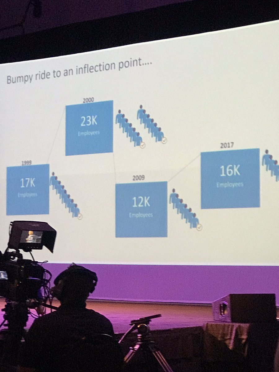 BarbaraBengtson's tweet photo. Mary Rosia, Charles Schwab how do you support individuals in a changing system? How to get innovation to stick? Make it meaningful! #CSS17 https://t.co/SRtrvXwXhT