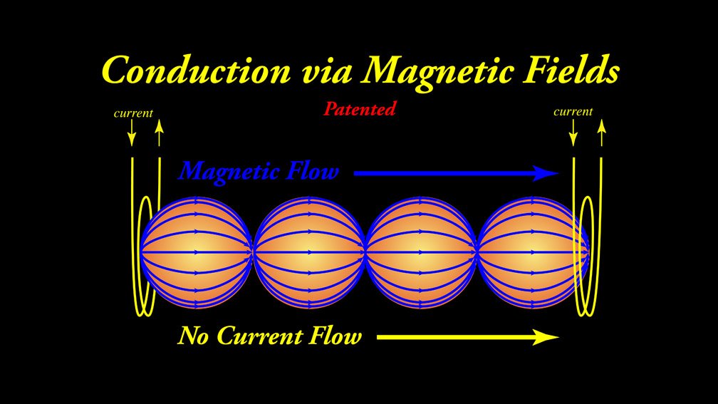 johntnordberg's tweet photo. 2nd patent
I invented 2 new ways of conducting #electricity—using #SphericalWaves
See Vid—https://t.co/4CDANNarjq
#Patent
#Superconductivity https://t.co/BxA5cTSGpL