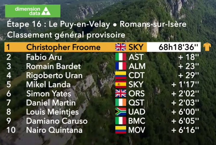 гк после 16 этапа тур де франс, вать яшу