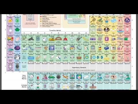 tucksoon's tweet photo. The Periodic Table in Pictures and Words https://t.co/Hb2zRgwjwP via @rmbyrne https://t.co/gK0HLtpT6w