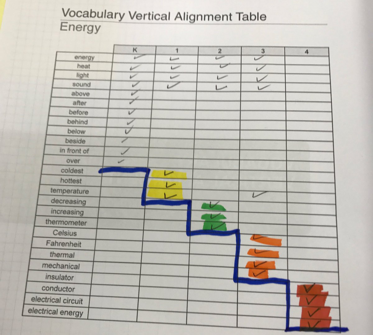 mhernandez616's tweet photo. It's amazing how much each grade level depends on each other to make our student better prepared for the future. #STAARS_902 #grayelem https://t.co/R8eAL0gOAi