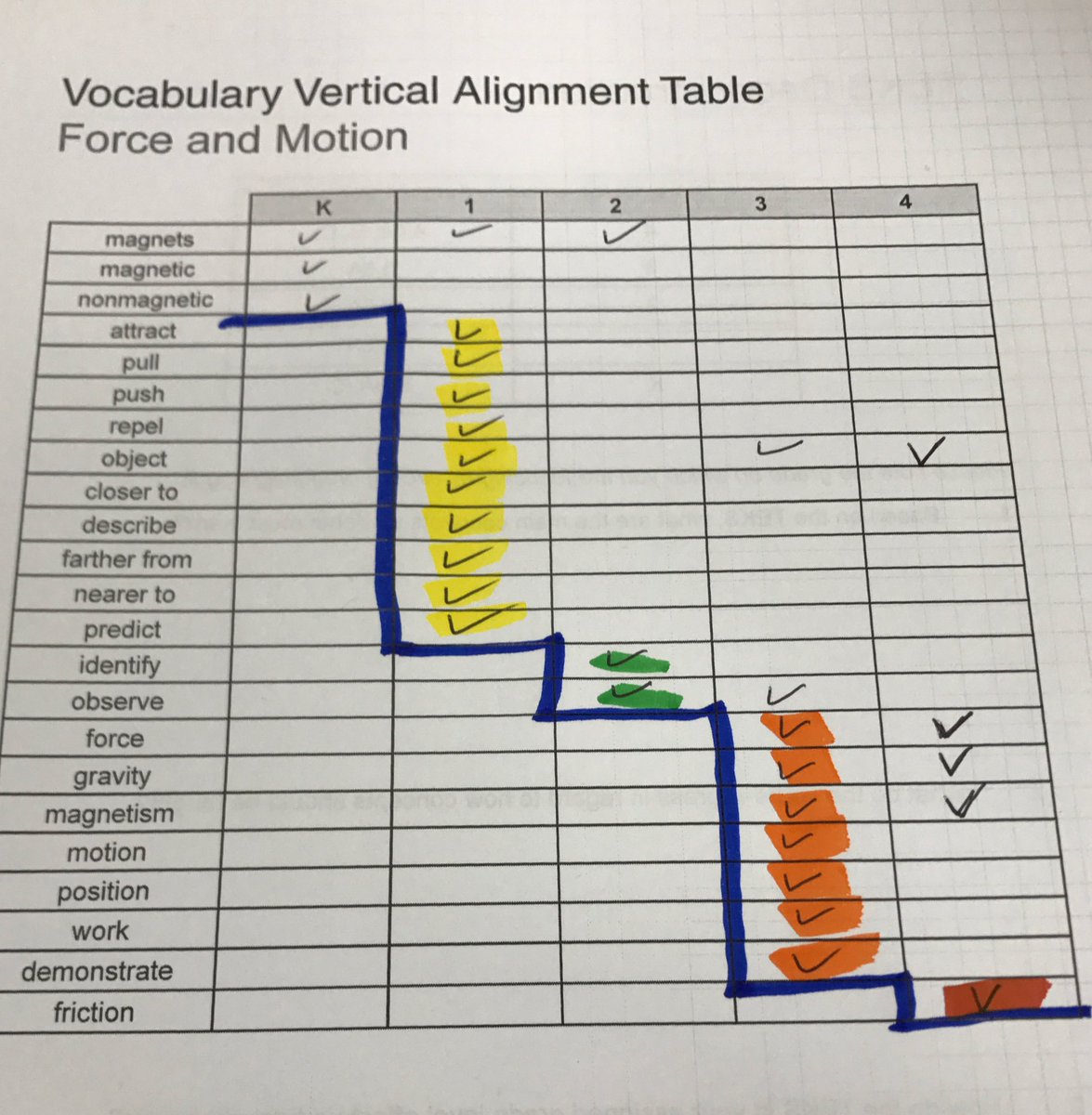 mhernandez616's tweet photo. It's amazing how much each grade level depends on each other to make our student better prepared for the future. #STAARS_902 #grayelem https://t.co/R8eAL0gOAi