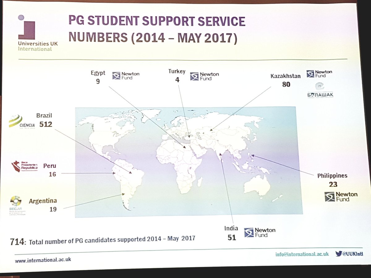 MZBissell's tweet photo. @UUKIntl Mostafa shows how many PG students UUKI have supported to UK from global funding bodies #EdCon17  @EmbassyMagazine #inted https://t.co/Nf3oIqUmxA