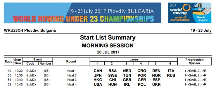 SoCal Scullers tweet media