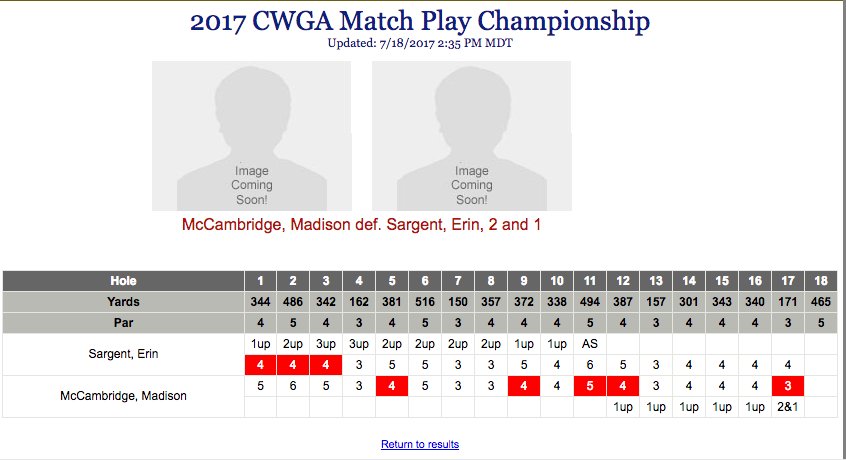 StoutWGolf's tweet photo. Check out this comeback by @Madison_Anne19!! Three-down after 3 &amp; she wins 2-and-1. She played her last 14 holes 1-under! Onto the quarters! https://t.co/k4i2qSFpY3