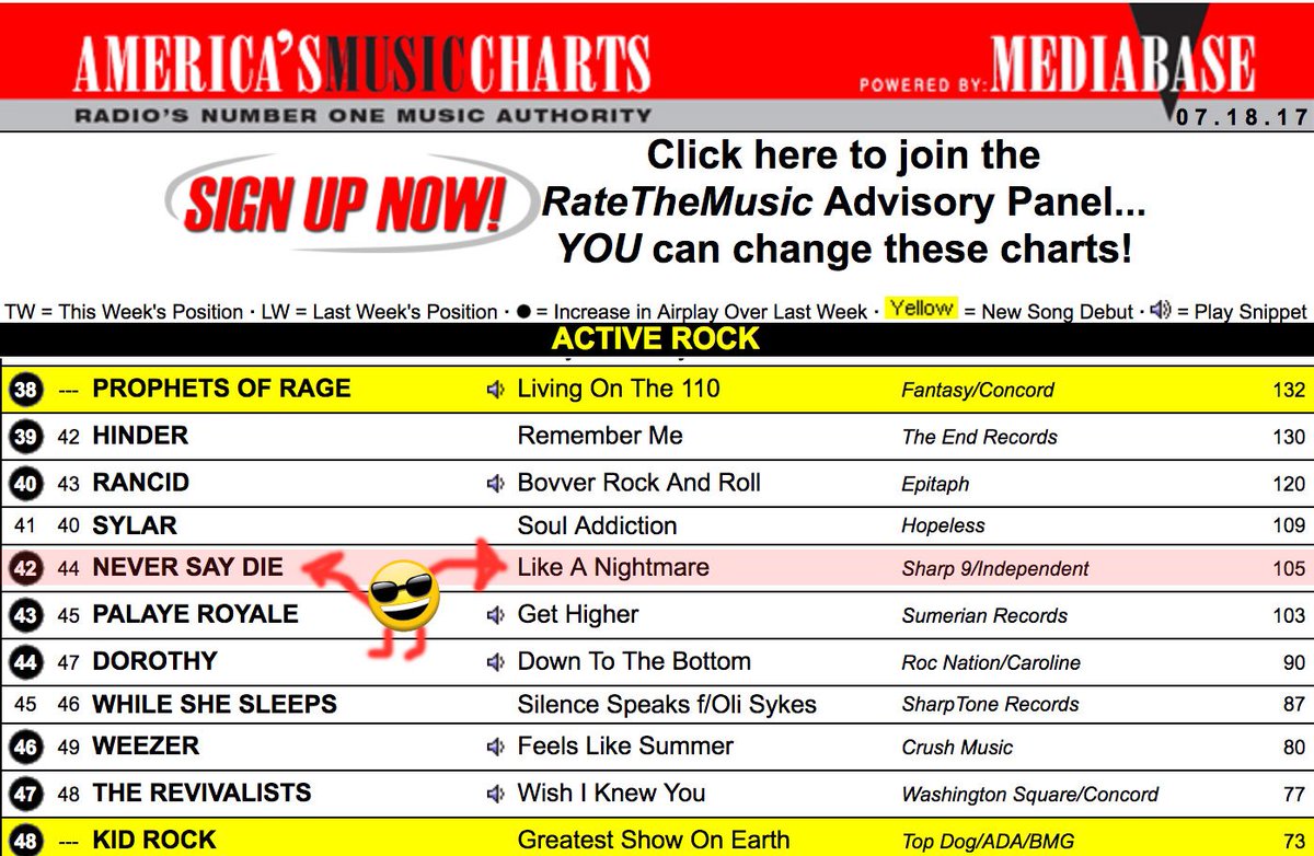 Mediabase Charts Top 40