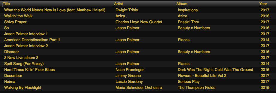 Today's Jazz Explorer Playlist. Tuesdays 8 - 10 am on <a href="/WRIU/">WRIU 90.3</a> Streaming at wriu.org and TuneIn. #jazz <a href="/jpalmertrumpet/">jason palmer</a>