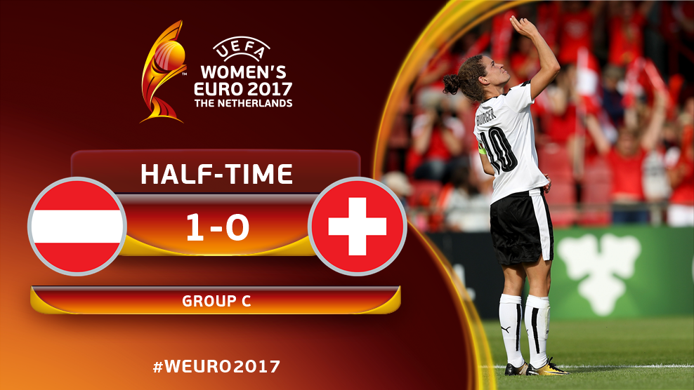 PFF_Oficial's tweet photo. ⚽️ FIM DO 1º TEMPO!
⏱️ 45+2' - 🇦🇹 1x0 🇨🇭
⚽️ 15' Nina Burguer 🇦🇹
#WEURO2017 #EUROnoPFF #AUSSUI https://t.co/3w6kl3N00q