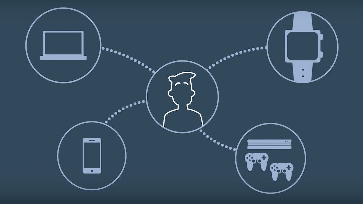 YouAppi's tweet image. Time to understand customers through their #DeviceGraph mklnd.com/2uvPCHK