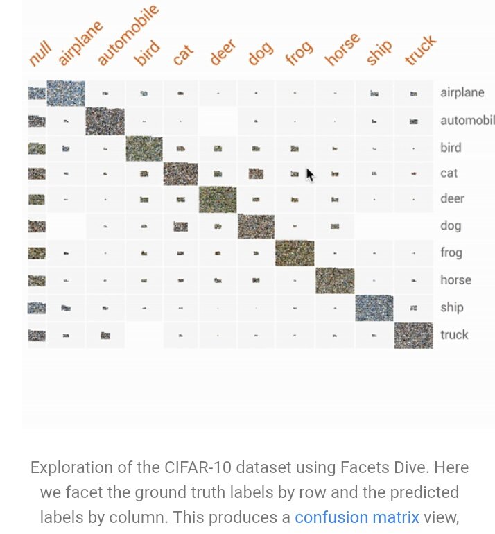 facets machine learning