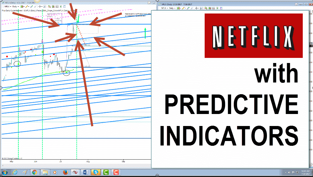 Trading_Truth's tweet photo. What's going on with Netflix? It's simple - when you see this video! #NFLX #predictiveindicator https://t.co/ytKaWFP6W5 https://t.co/mOk74Q9WR8