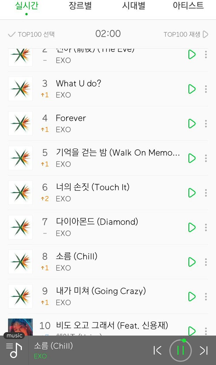 EXOGlobal's tweet photo. [!] 170719 Melon Chart @ 2AM #EXO #KoKoBop  all Album tracks ranks #1-9. Good job EXO-Ls 🎉🎉Keep streaming https://t.co/khIrW2ft6Q