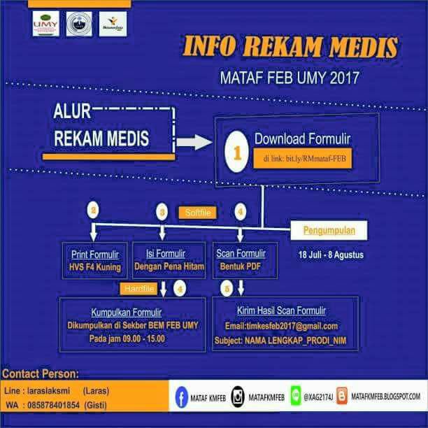 Nih yang masih bingung sama Rekam Medis Mataf FEB UMY 2017 😊😊