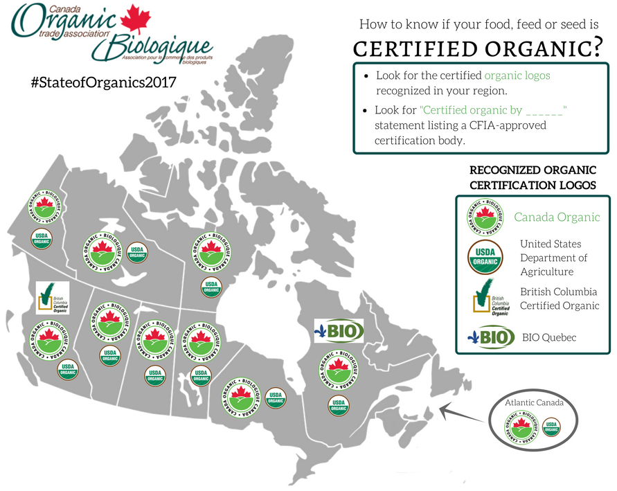 CanadaOrganic's tweet photo. Is it certified #organic? Look for 1) a logo regulated in your region (see map below) or 2) a 'Certified by_____' statement. https://t.co/BRS8F1YHkx