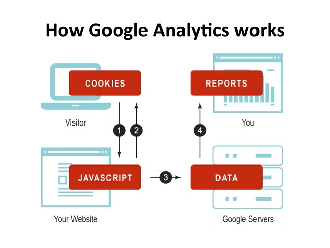 DNN's tweet photo. A picture is worth a thousand words. Thanks for presenting today's webinar, @crestodina 👏#googleanalytics https://t.co/C2t3dn2iBV