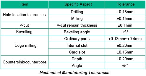 pcbcart's tweet image. Tight tolerances in printed circuit boards manufacturing process buff.ly/2utLLLg #PCBManufacture #PCBSize #Via #FabricatePCB