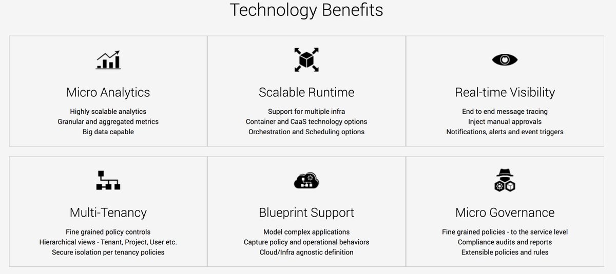 MacawBuzz's tweet photo. Looking for effective #Microserivces platform? #Macaw provides compelling business &amp; technology benefits. https://t.co/V1dx5Xf8JE Convinced? https://t.co/cqoRyP8NcR