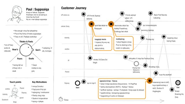 willianleite's tweet image. workshop capture templates for customer journeys, content workflows, business model canvas and more… bit.ly/2tBZafC #uxweekend  #in