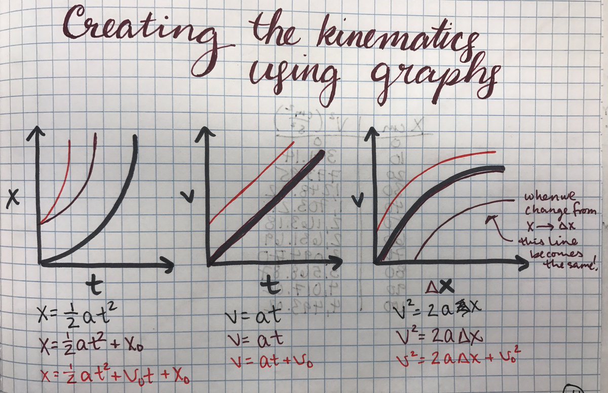 BoydPhysics's tweet photo. #modphysics #modelingphysics #physicspham https://t.co/FLYY3vP0Db
