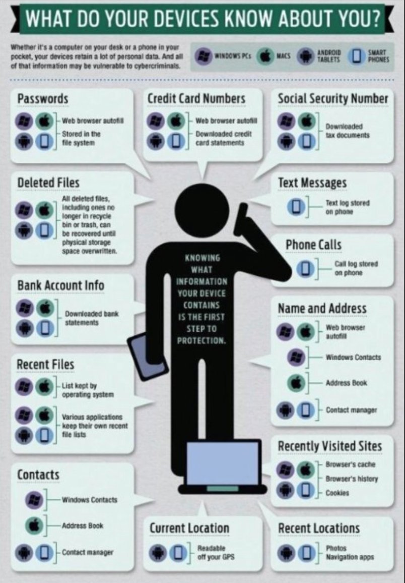 GK_ventures's tweet photo. What do your current devices know about you? #privacy #security https://t.co/ylqOCDHP8u