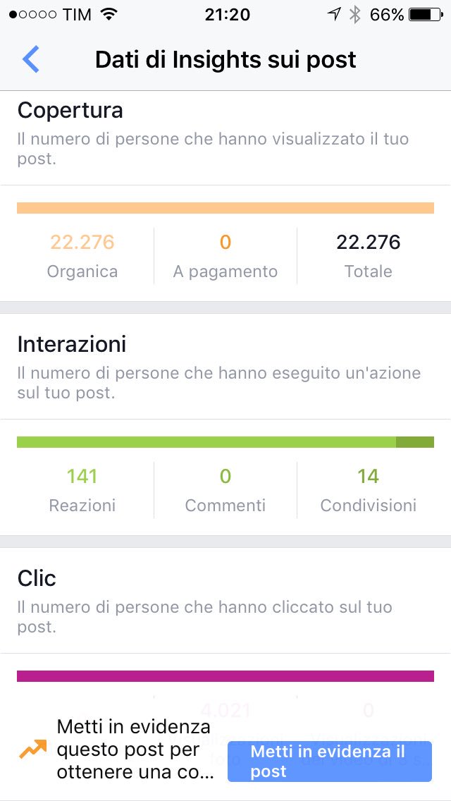 MoStricelli's tweet photo. Si dice che su #Facobook il lunedì sia un giorno morto. Ecco i risultati ottenuti con la pagina di un cliente 🎉🎉 https://t.co/p43LqyN8Dn