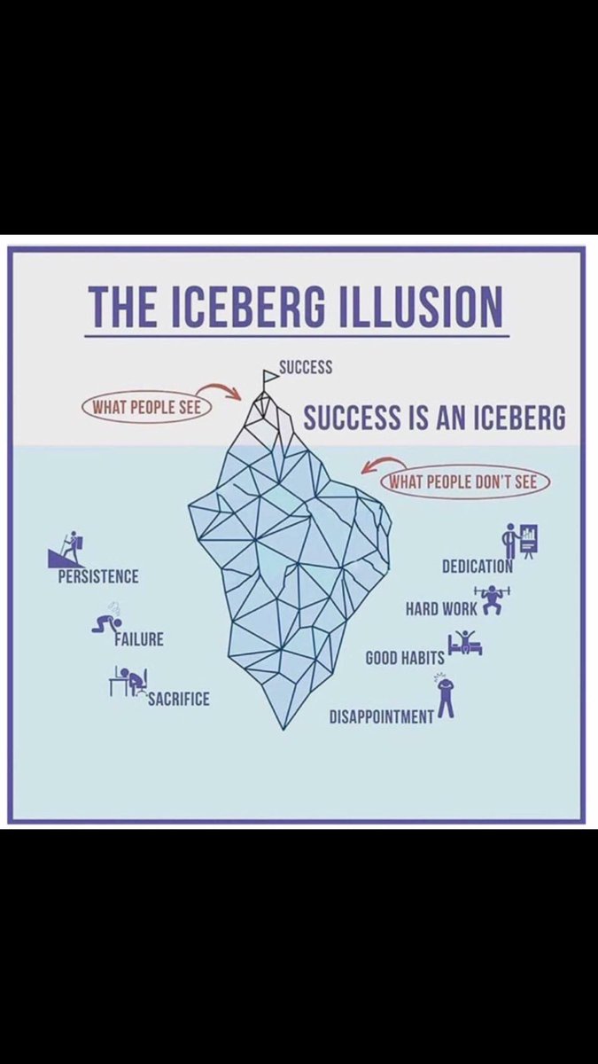 docandrewmurray's tweet photo. Success is an iceberg https://t.co/eqkM1v7fJ3