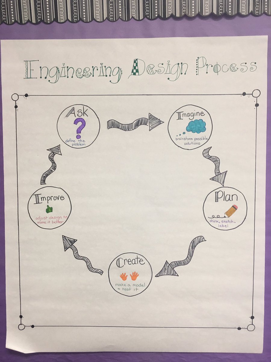 gmlovetolearn's tweet photo. Celebrating #learning #perseverance #reflection & #curiosity on Day 3! #STEMr @ParkwaySchools @HazelwoodSD @ValleyParkSD @PLTWorg #pltw https://t.co/WeAS43x7UN
