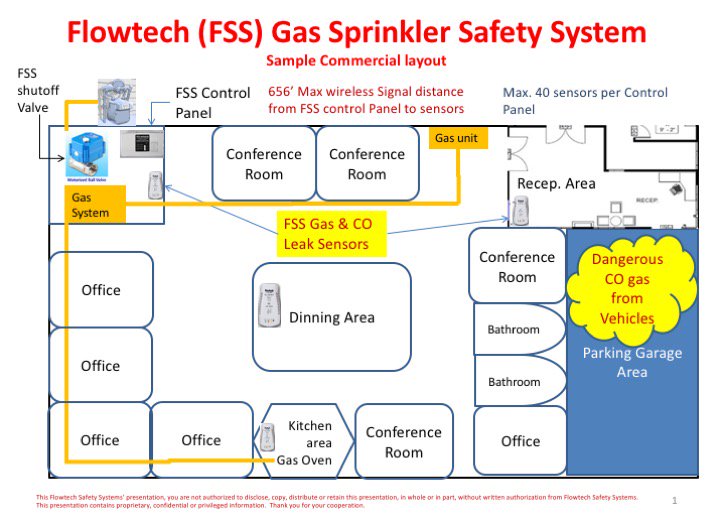 flowtechsafety's tweet photo. @Gingersandersa @wbir EVERY DAY-GAS/CO LEAK reported! #OperSaveALife Install @flowtechsafety leak detector-auto shutoff valve #gassafety #homesafety https://t.co/WhBttfYG6a