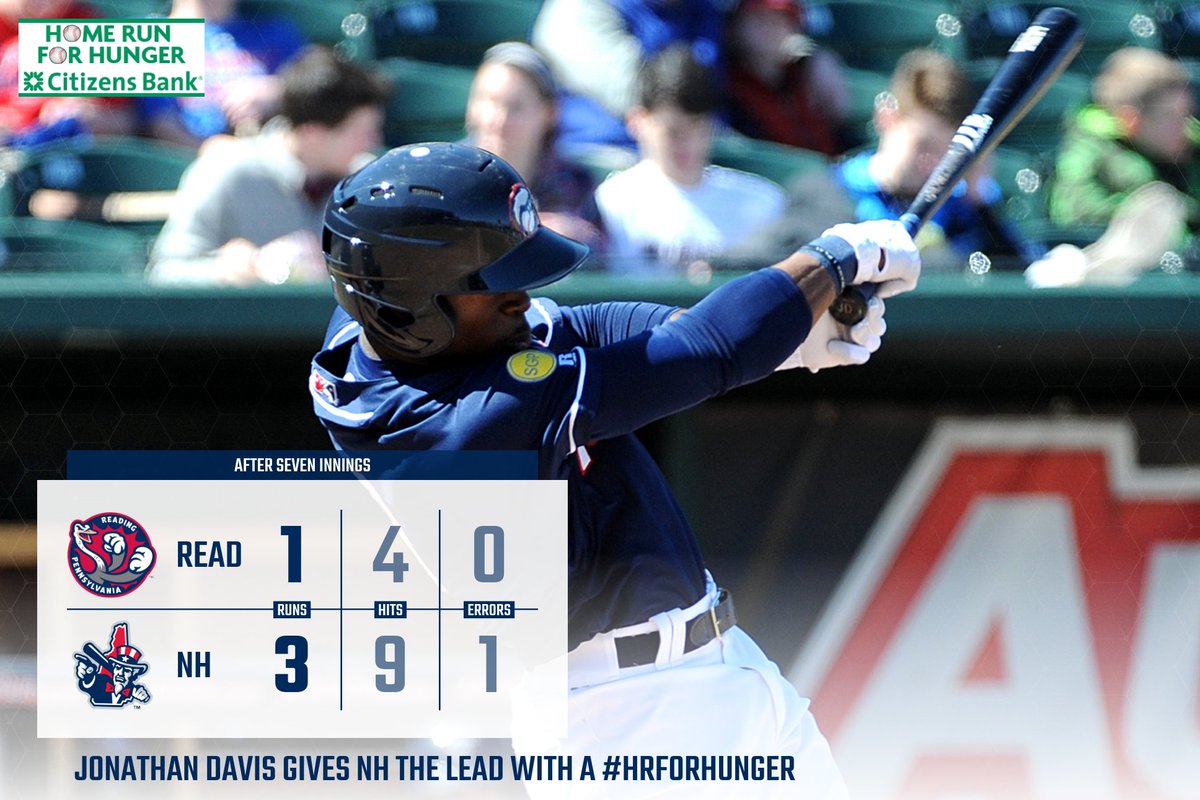 FisherCats's tweet photo. JONATHAN DAVIS!! A 2-run homer gives the Fisher Cats a 3-1 lead heading to the 8th. #HRForHunger @CitizensBank @NHFB https://t.co/r4uK0pbhHM