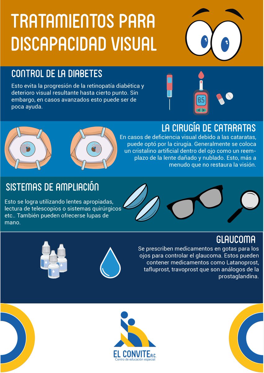 elconvite_ac's tweet photo. Ya es miércoles y les compartimos estos datos sobre la discapacidad visual #elconvite #semana_de_discapasidad_visual #juntos_somos_mas https://t.co/446zXyhfYr
