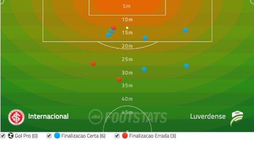 pitacodoguffo's tweet image. Finalizações #Inter 1T 9F 6C3E
Origem: 5 individual, 4 coletivo
ExGTotal: 2,41 | Média ExG/Finaliza: 0,26
#Esquemao #Netoficial