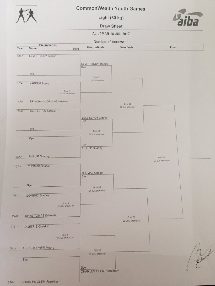WelshBoxing's tweet image. @WelshBoxing CWYG 2017 Bahamas draw is in!
