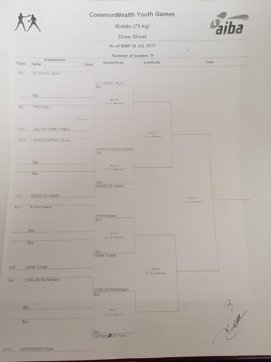 WelshBoxing's tweet image. @WelshBoxing CWYG 2017 Bahamas draw is in!