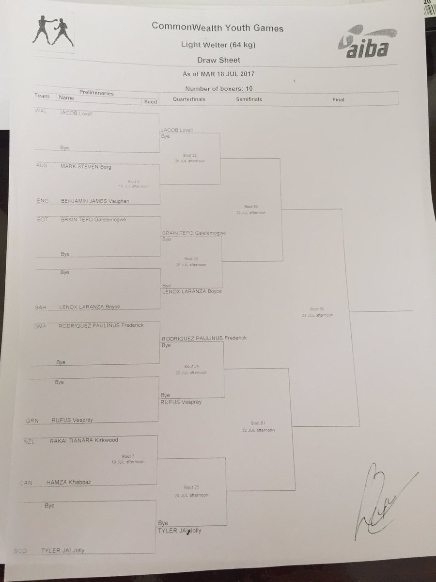 WelshBoxing's tweet image. @WelshBoxing CWYG 2017 Bahamas draw is in!