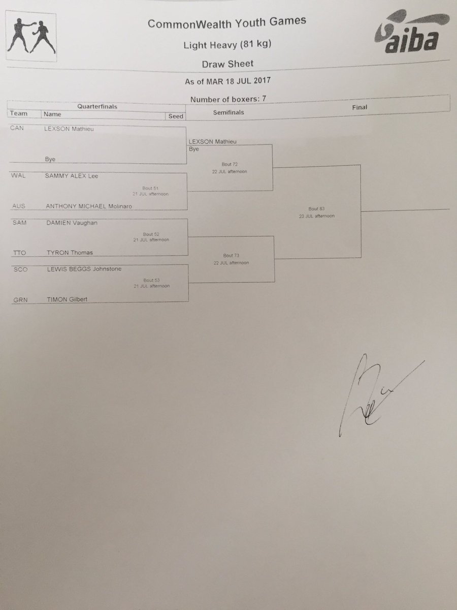 WelshBoxing's tweet image. @WelshBoxing CWYG 2017 Bahamas draw is in!