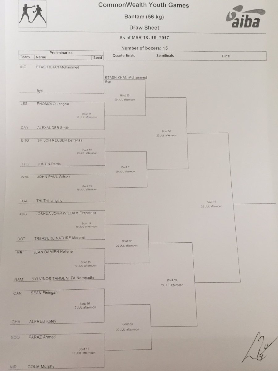 WelshBoxing's tweet image. @WelshBoxing