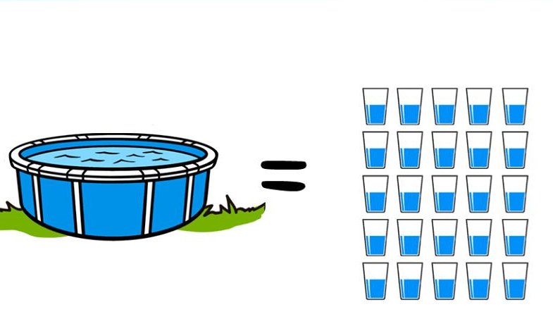 AguasdelNorteok's tweet photo. #DatosDelAgua Una pileta chica, de 5000 litros de agua, equivale al consumo diario de 25 personas. No la desperdicies! https://t.co/dIzzo9dqC4