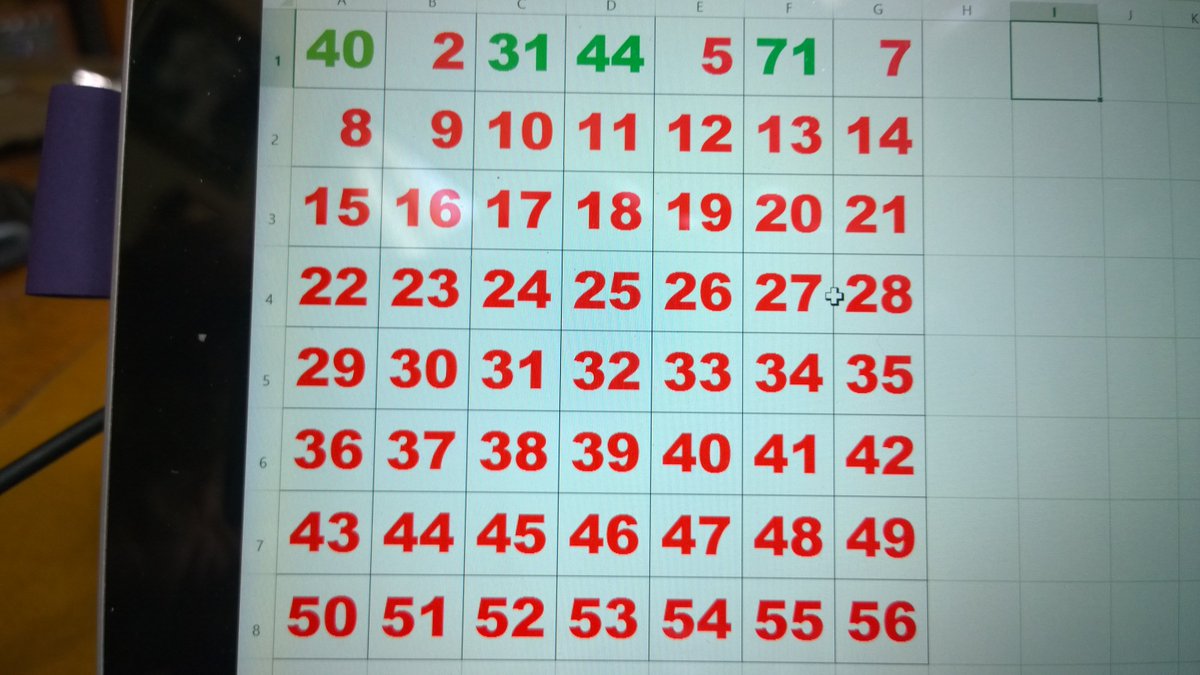 rcmcburnett's tweet photo. @jonacuff Seizing #FinishChallenge Week 1 results (green=minutes invested) https://t.co/4IynNX8ryQ