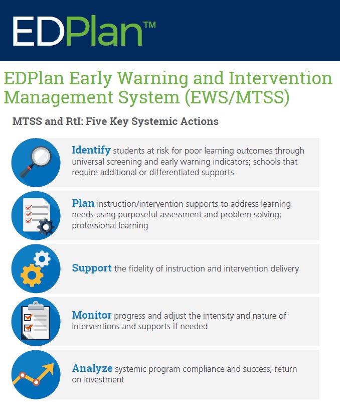 PCGIllinoisEDU's tweet photo. #DidYouKnow
there are 5 Key systemic actions to student’s success? Learn more at: https://t.co/0eJI3YLa6d #Education #MTSS #RtI #EDPlan https://t.co/L80VPVywp8