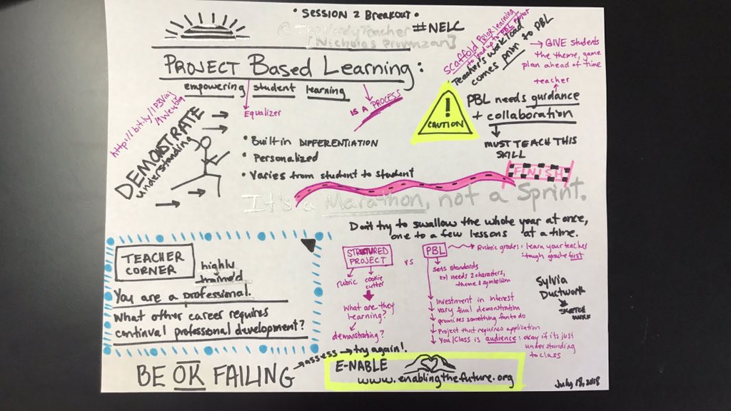 funday16's tweet photo. "We need our kids to solve problems tomorrow that don't exist today." @thenerdyteacher #realteaching #nelcpbl https://t.co/lbM9SpXcR6