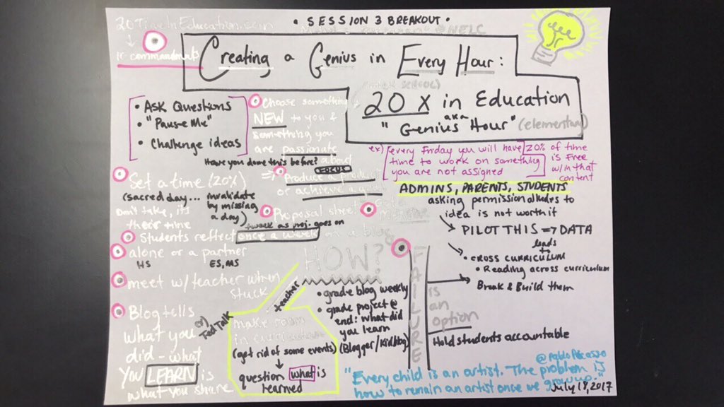 funday16's tweet photo. "We need our kids to solve problems tomorrow that don't exist today." @thenerdyteacher #realteaching #nelcpbl https://t.co/lbM9SpXcR6
