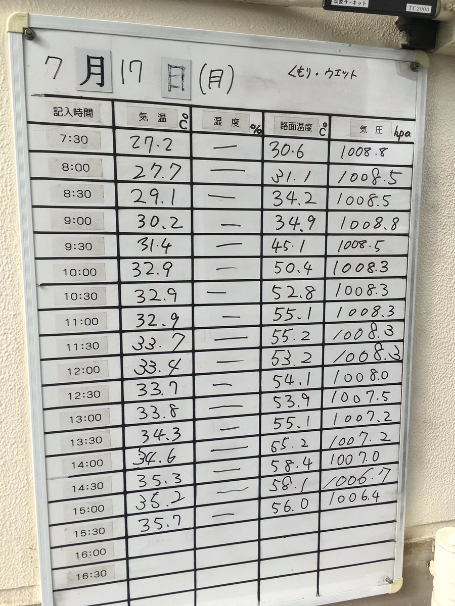 tsukuba_circuit's tweet photo. まずは17日のコースコンディションから！ https://t.co/z6u8yERcZ5
