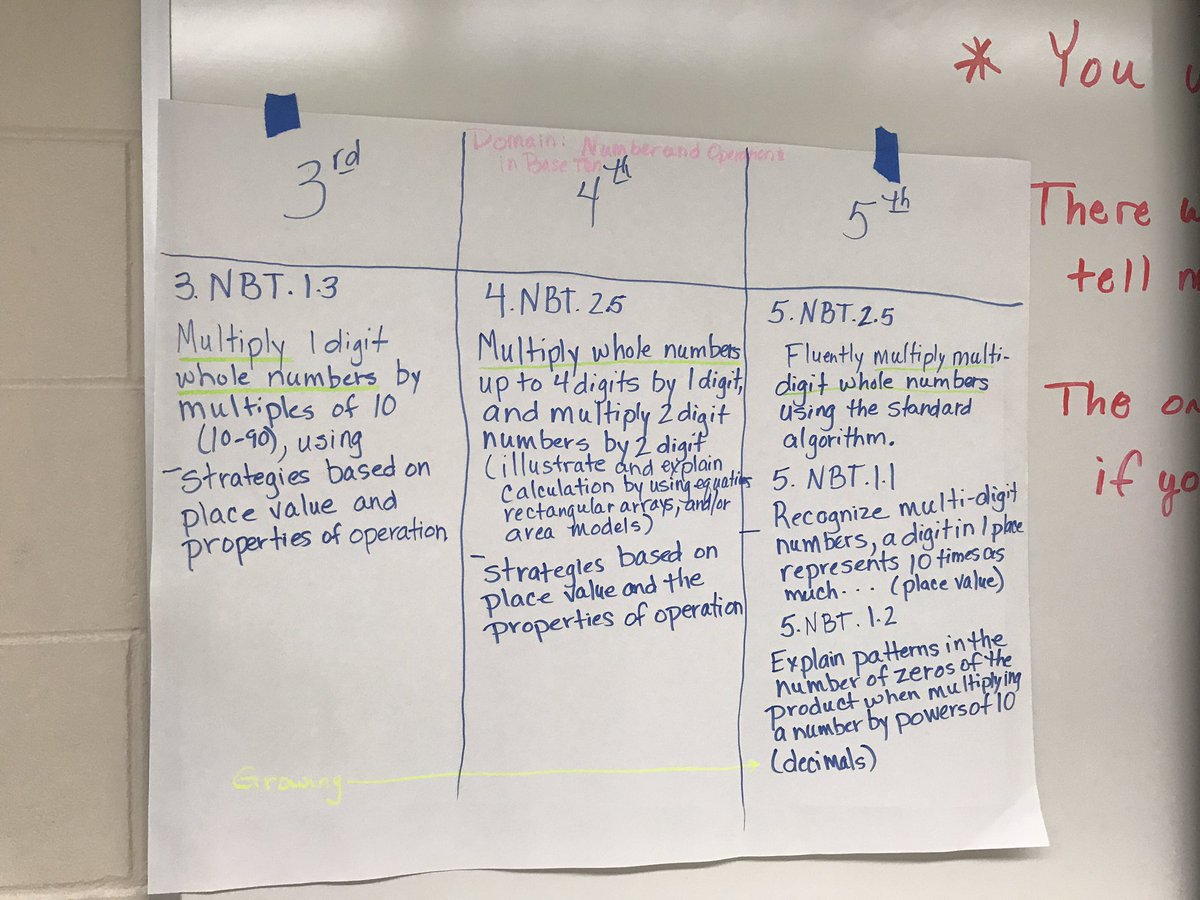 sharresr's tweet photo. Great day giving teachers the chance to dive deep into the Math Framework! @scps_poy @hanadyelsayedys  #SCPSpoy17 #daytwo https://t.co/R3yRGtOWaB