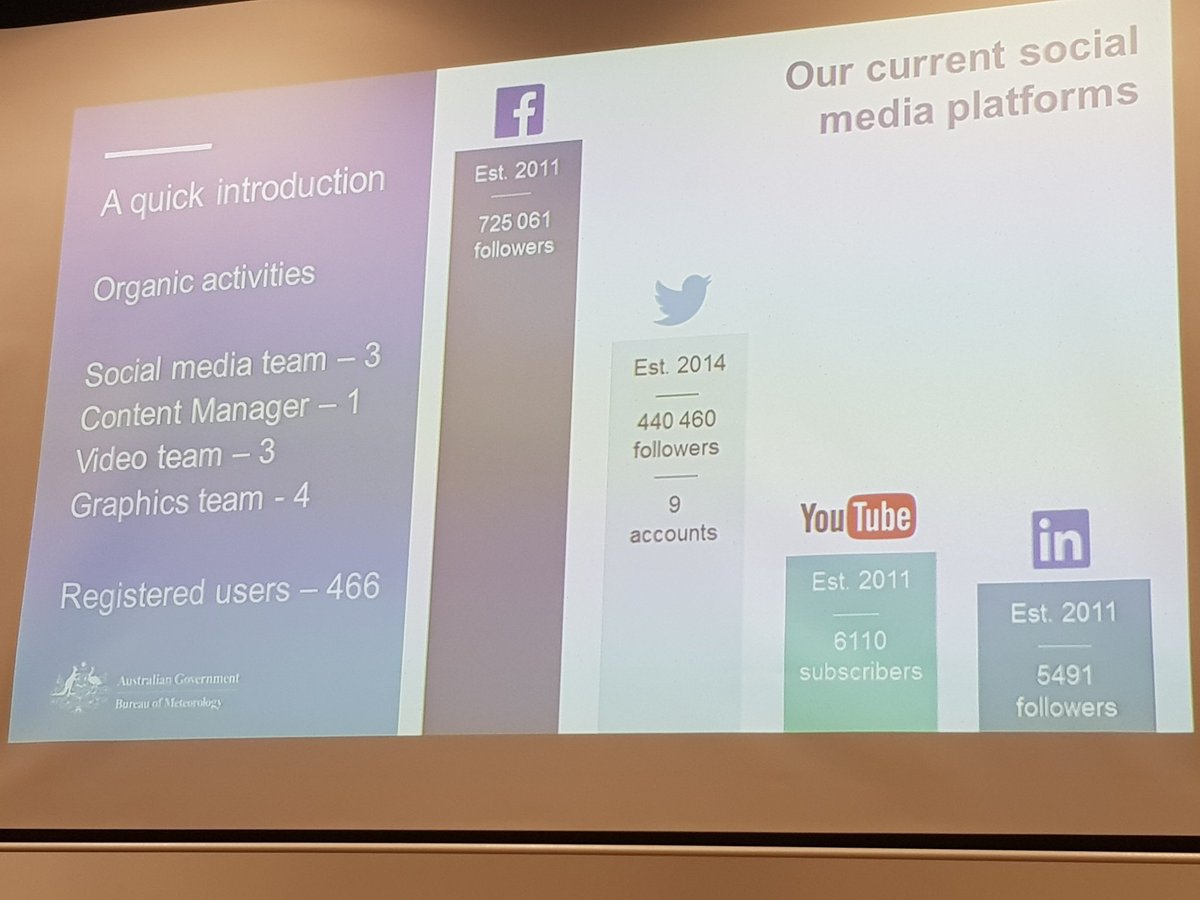 simonrutledge's tweet photo. Listening to @kynbelmont from @BOM_au..amazing to hear that they have 466 registered users to post on social media! #smgov17 https://t.co/tjSZm1fUa2