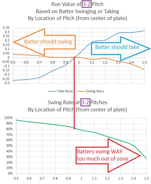 Strike Zone Chart