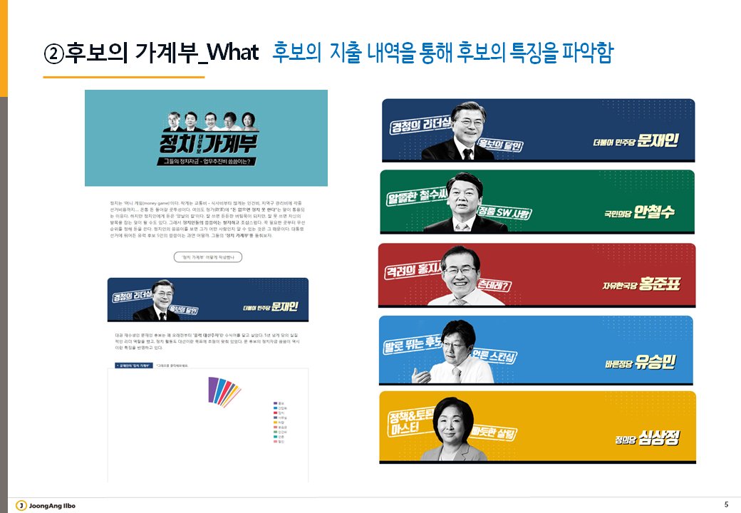 제2회 인터넷선거보도상 대상 중앙일보 취재기입니다. blog.iendc.go.kr/221050339500
취재기 발표 영상 : bit.ly/2u6bp5U
#인터넷선거보도심의위원회,#인터넷선거보도상,#대통령선거,#중앙일보